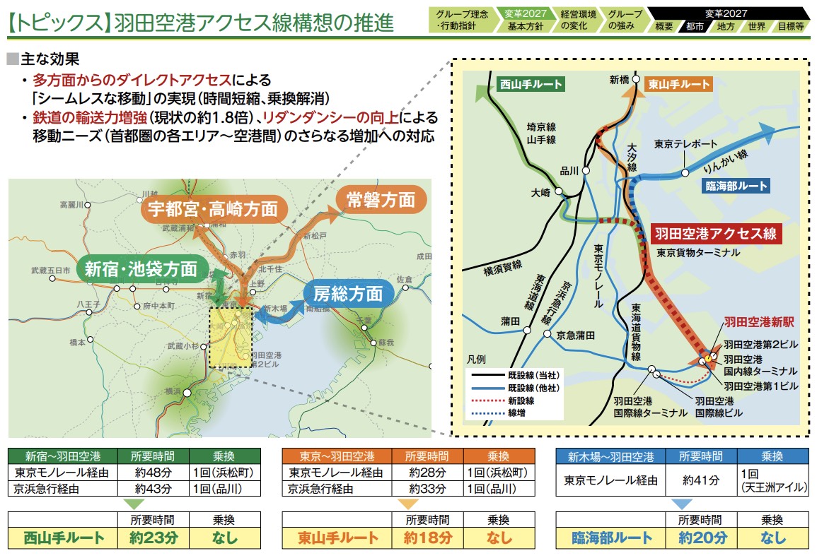Jr東日本が羽田空港アクセス線構想推進を発表 早ければ28年 のらえもんブログ